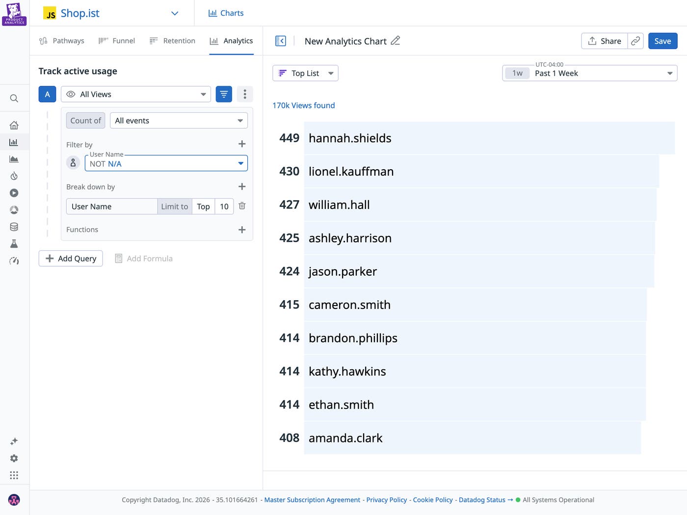A screenshot of an analytics chart segmented by different users A screenshot of an analytics chart segmented by different users
