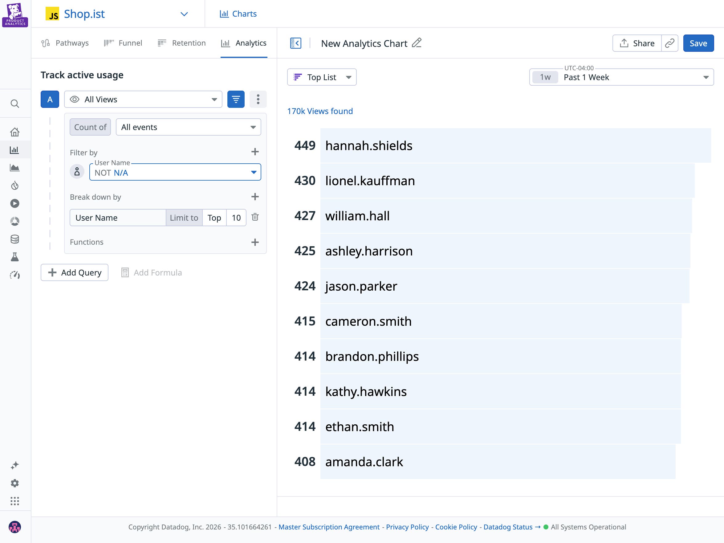 A screenshot of an analytics chart segmented by different users A screenshot of an analytics chart segmented by different users
