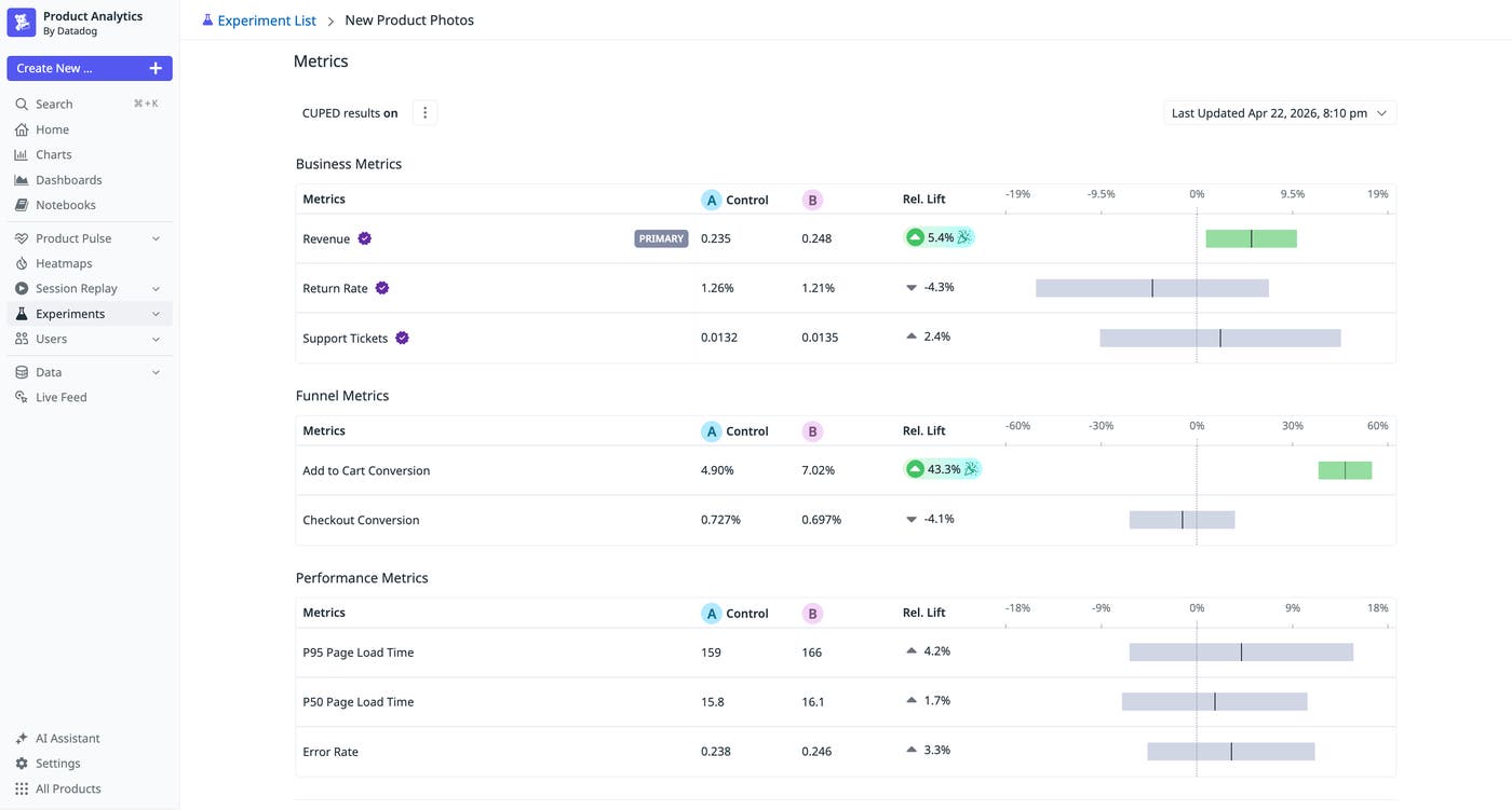 A screenshot showing pulse, pain, and proof signals layered together during a Shopist checkout experiment. A screenshot showing pulse, pain, and proof signals layered together during a Shopist checkout experiment.