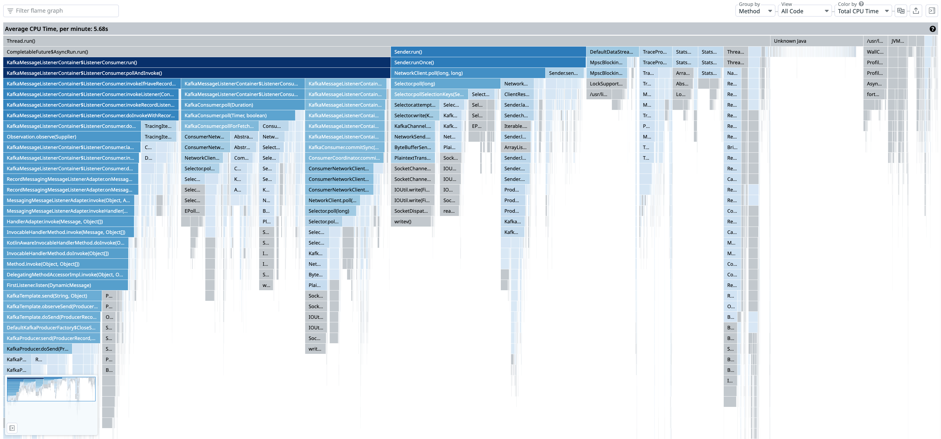 New flame graph visualization in Datadog