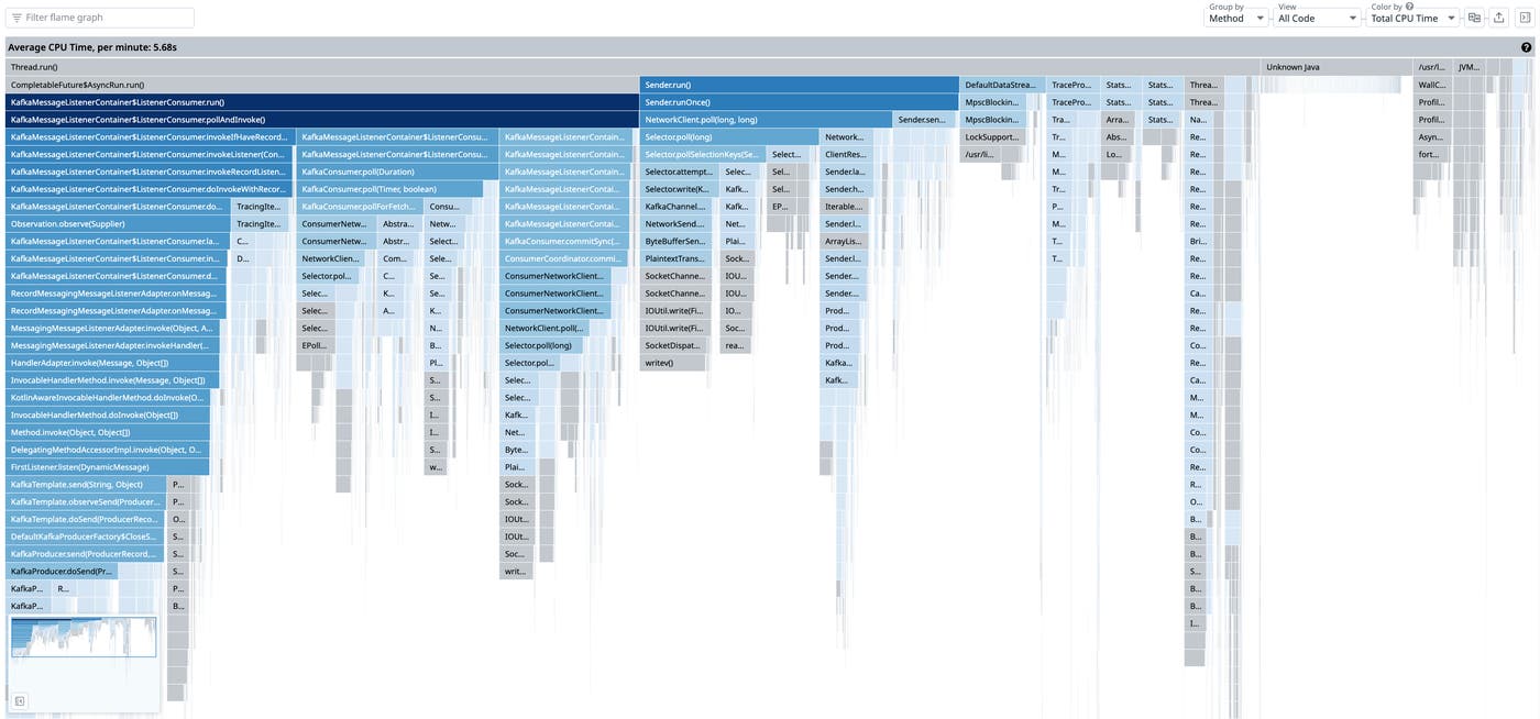 New flame graph visualization in Datadog New flame graph visualization in Datadog
