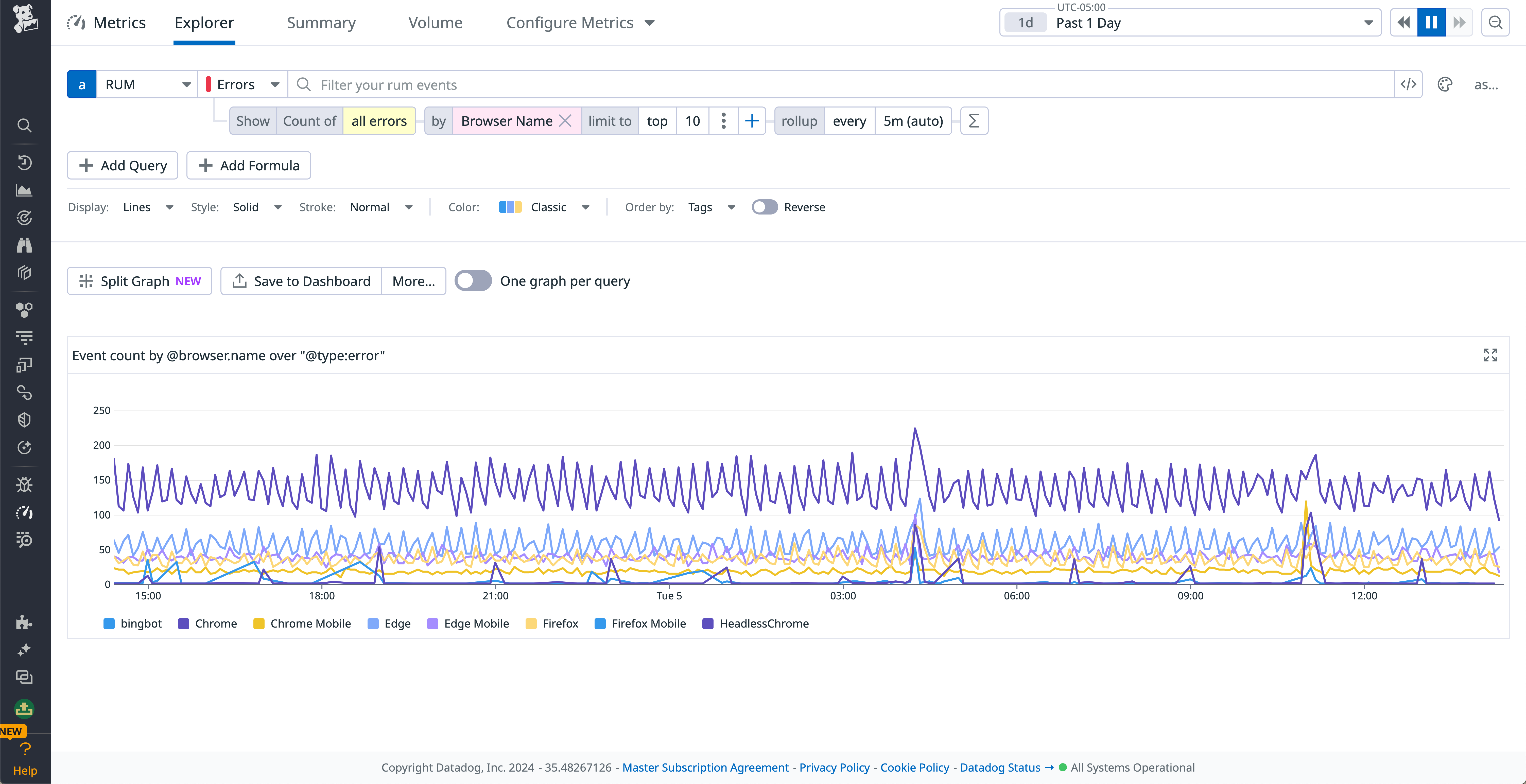 Tracking errors by browser for a progressive web application