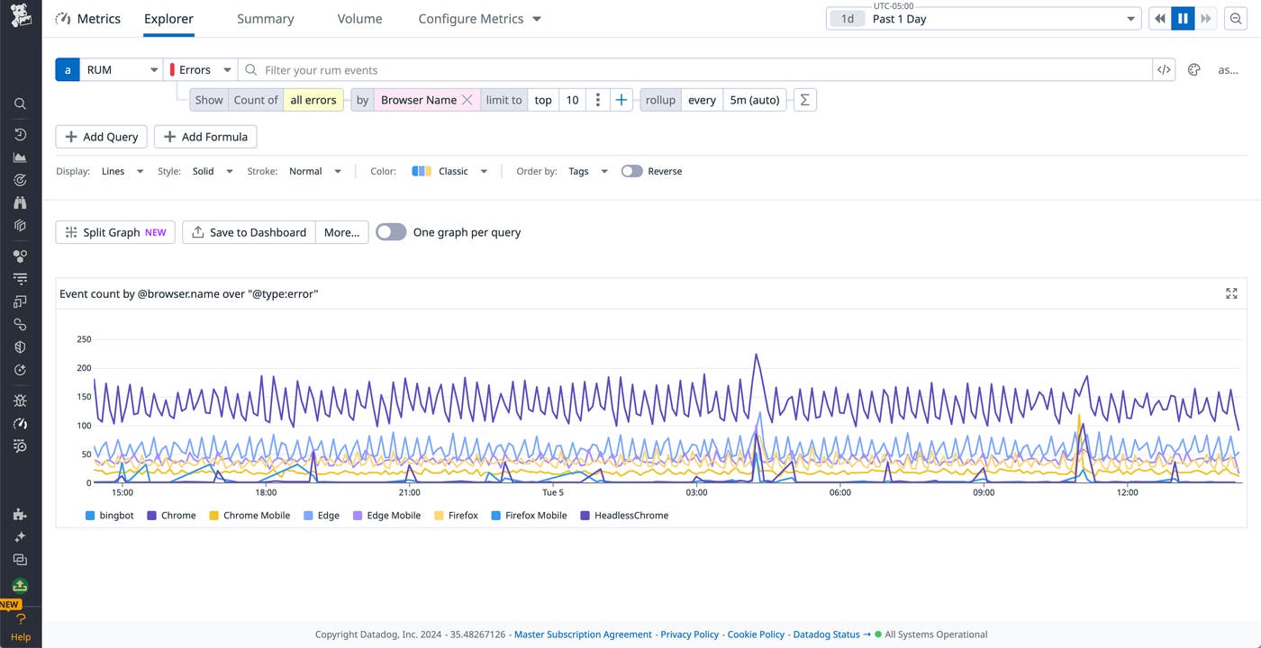 Tracking errors by browser for a progressive web application Tracking errors by browser for a progressive web application