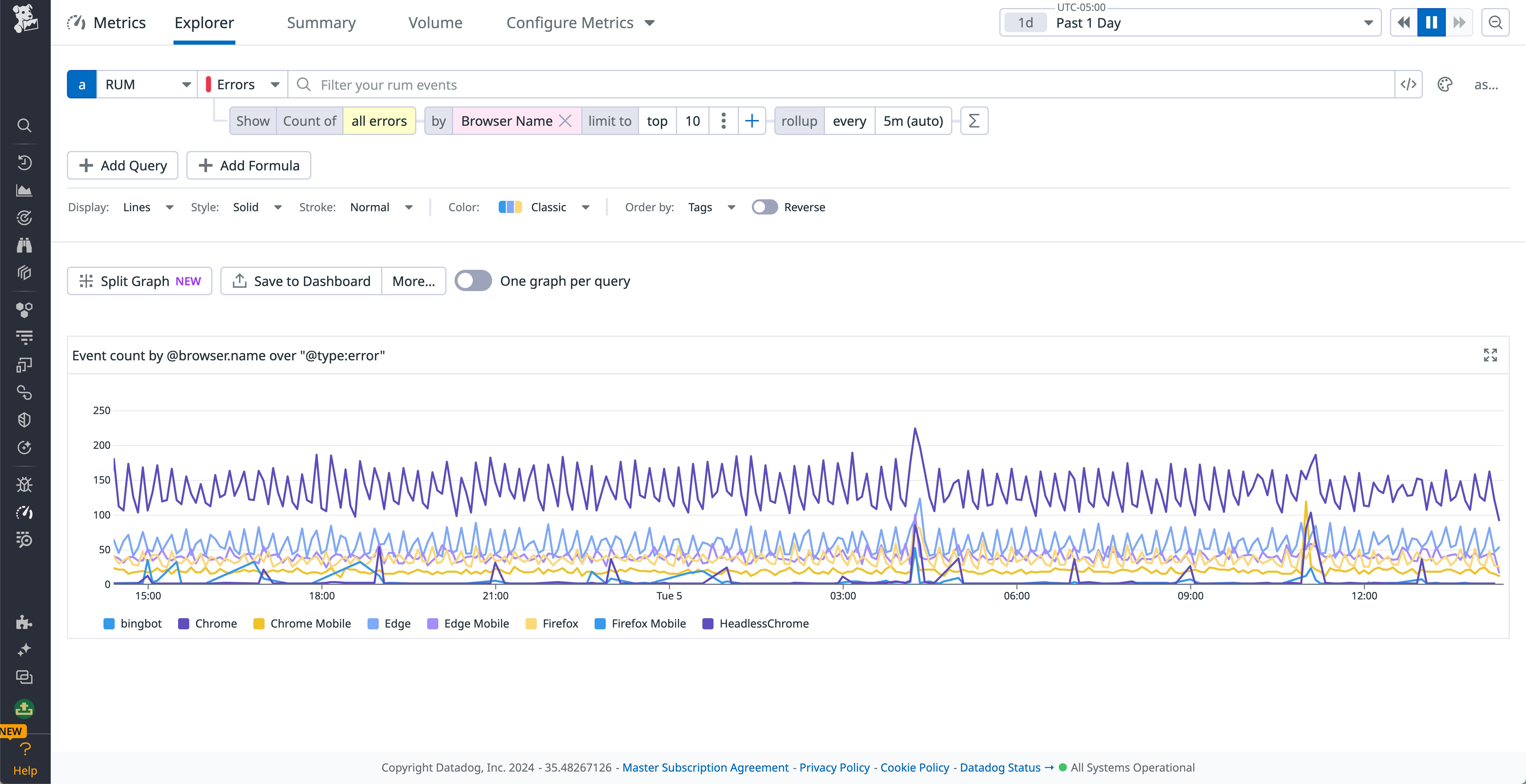 Tracking errors by browser for a progressive web application Tracking errors by browser for a progressive web application