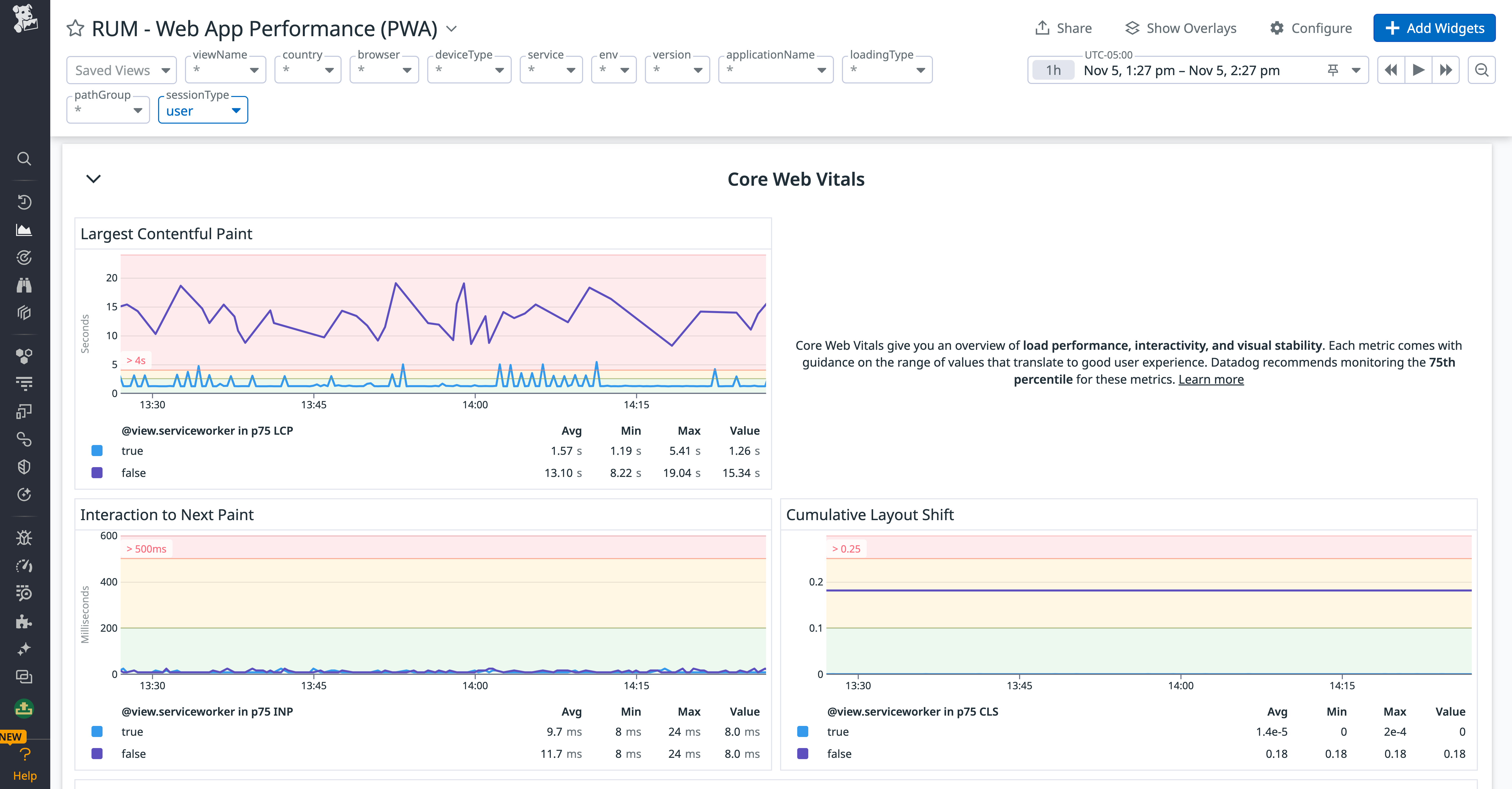 Tracking Web Vitals metrics for a progressive web application
