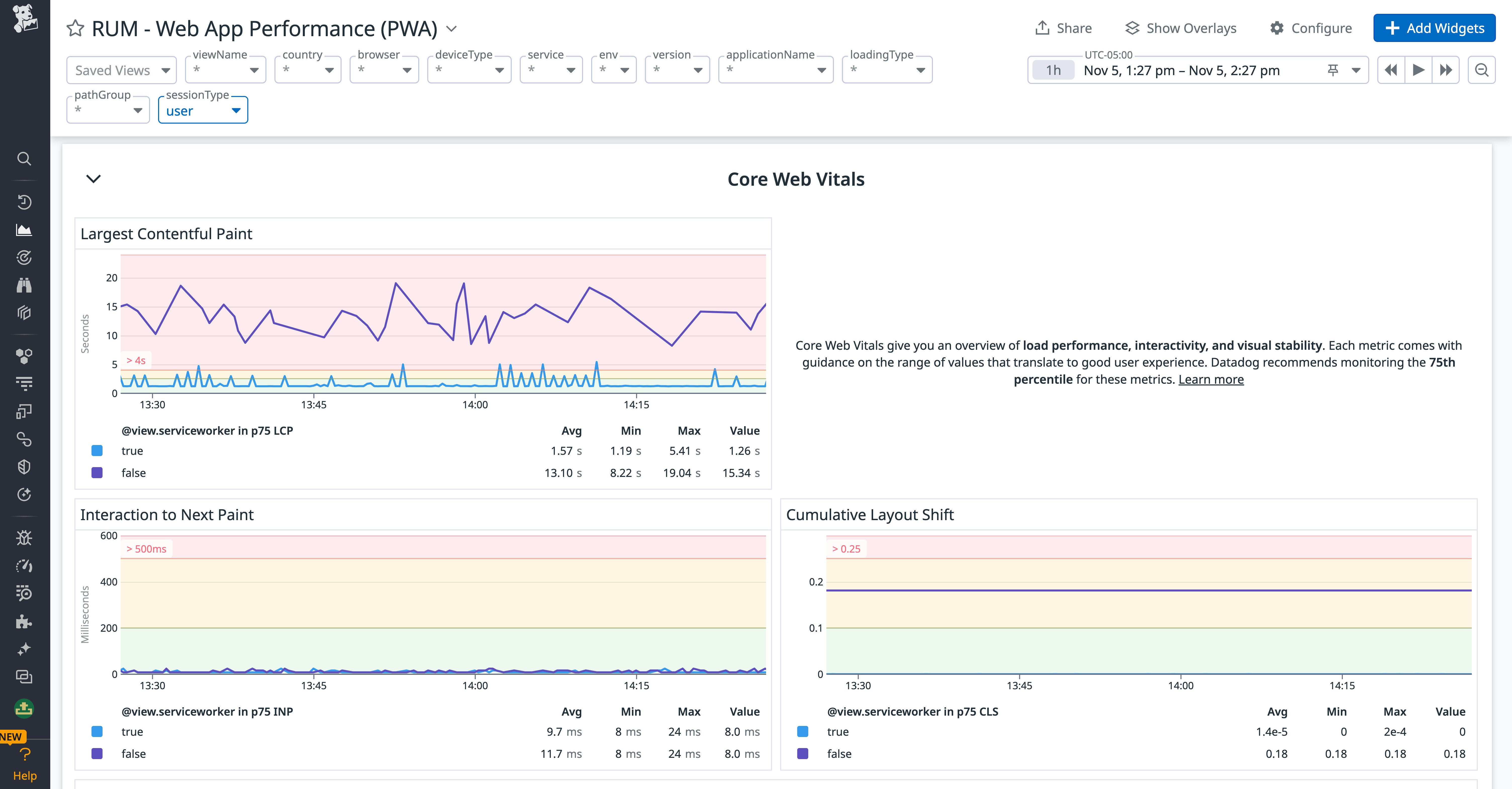 Tracking Web Vitals metrics for a progressive web application Tracking Web Vitals metrics for a progressive web application