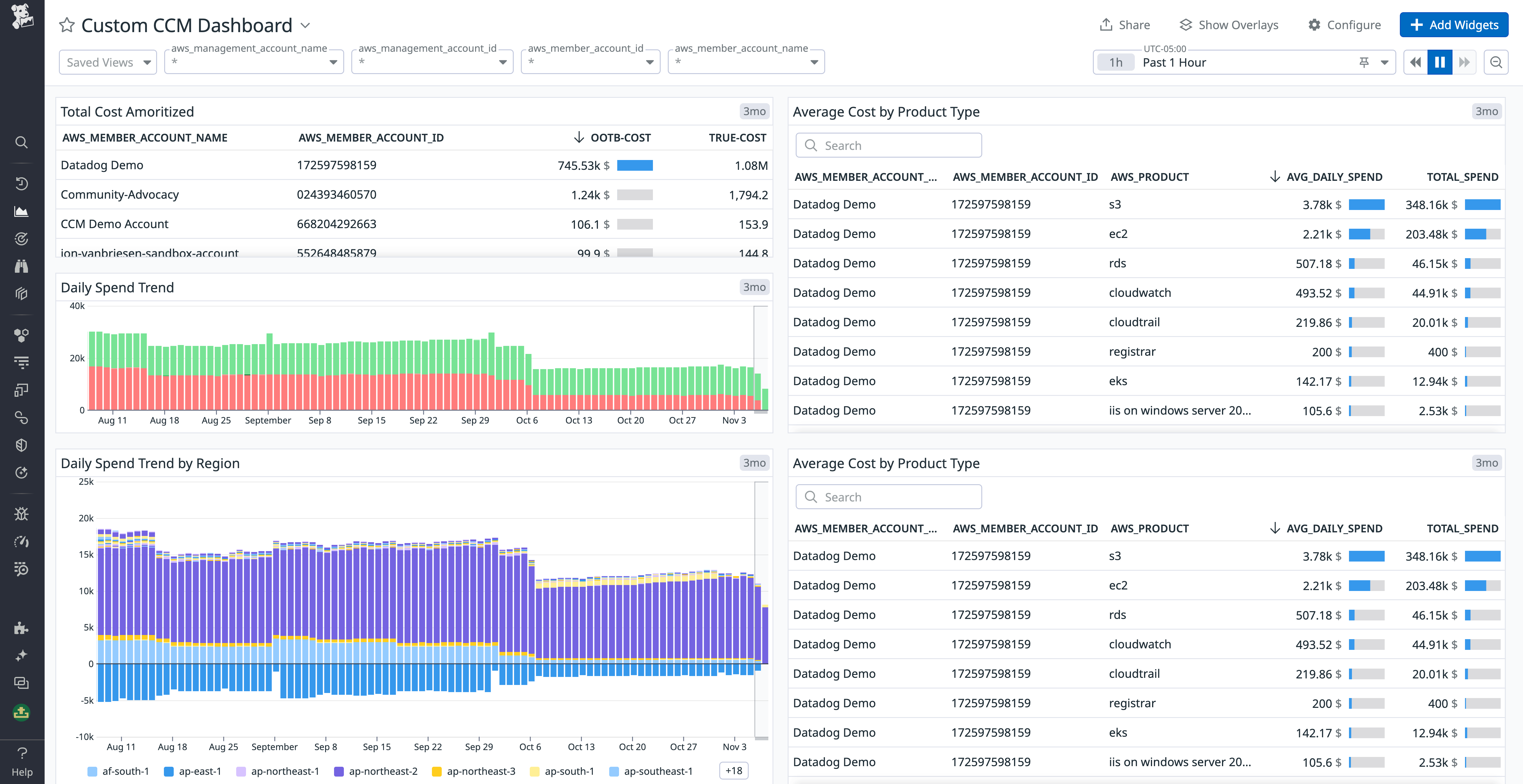Add CCM metrics to custom dashboards