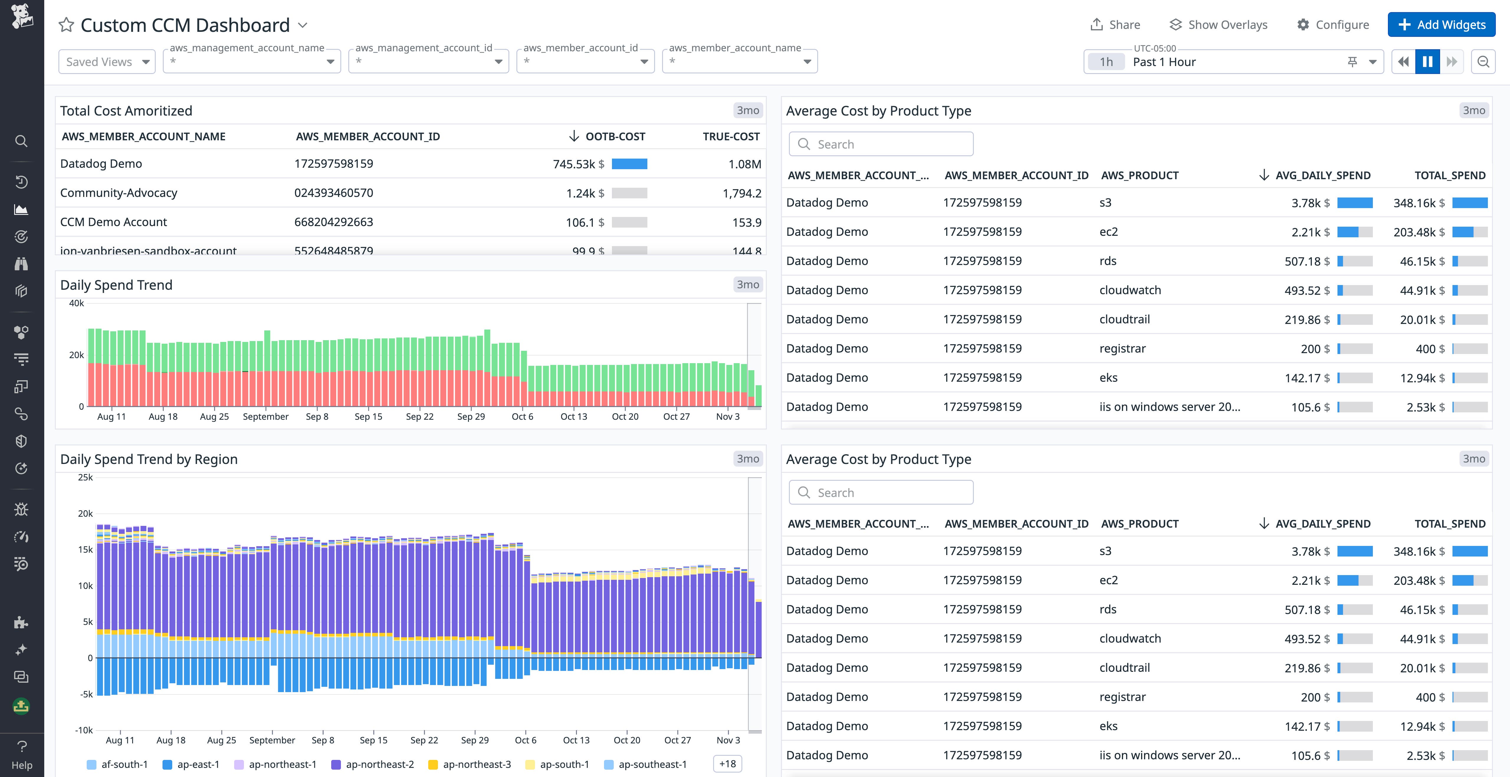 Add CCM metrics to custom dashboards Add CCM metrics to custom dashboards