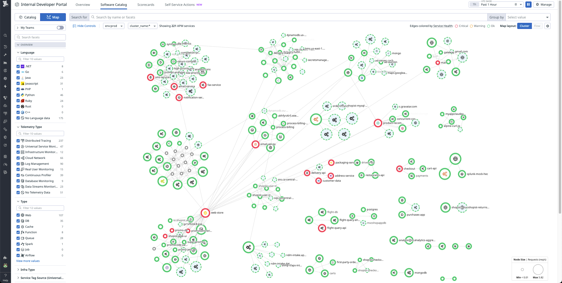 The Service Map, which shows all the dependencies between your component services.