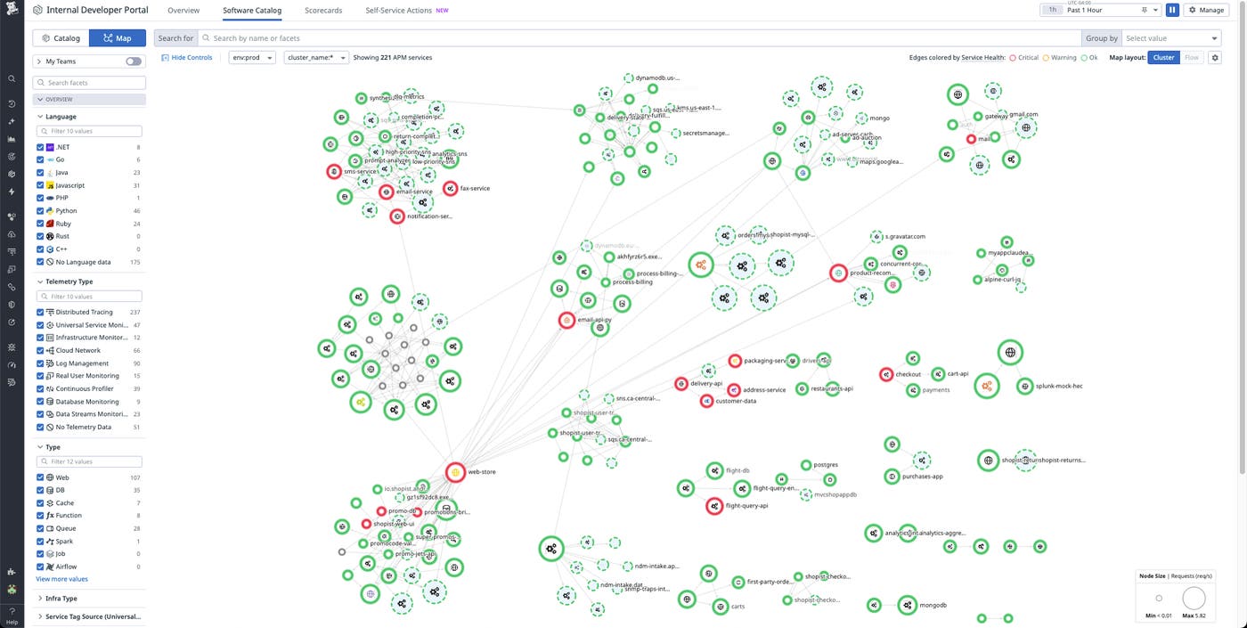The Service Map, which shows all the dependencies between your component services. The Service Map, which shows all the dependencies between your component services.