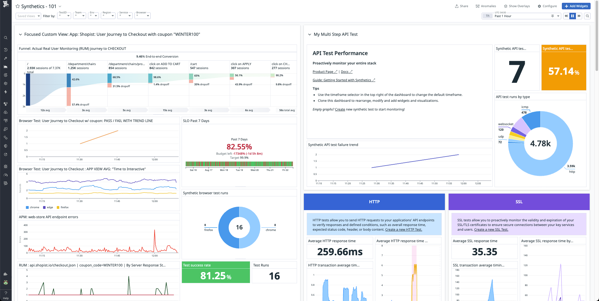 Dashboard in Datadog Synthetic Monitoring that shows metrics for tests of a specific application.