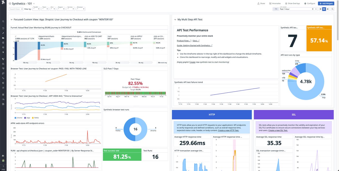 Dashboard in Datadog Synthetic Monitoring that shows metrics for tests of a specific application. Dashboard in Datadog Synthetic Monitoring that shows metrics for tests of a specific application.
