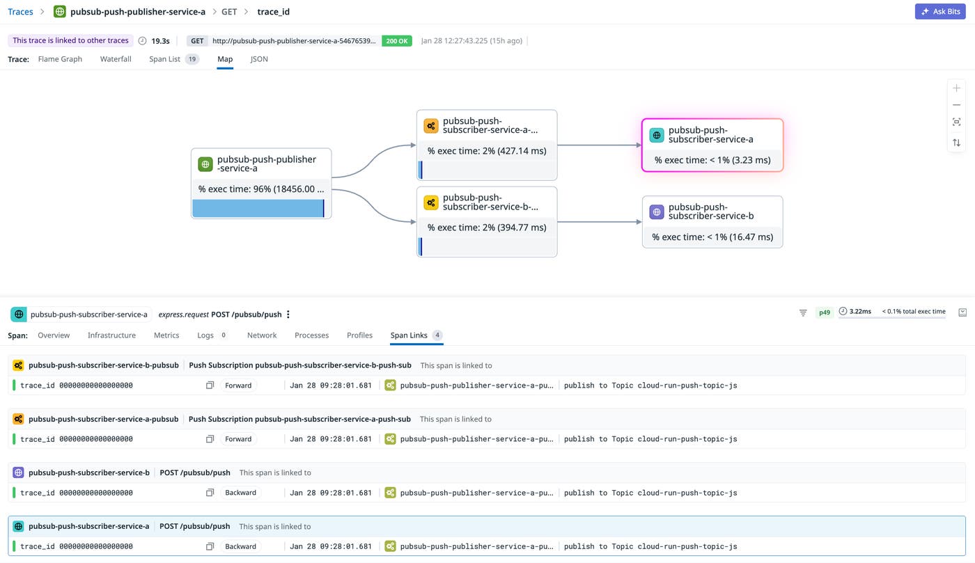 A trace view shows span links from consumer message spans back to a producer batch publish span to troubleshoot fan-out behavior. A trace view shows span links from consumer message spans back to a producer batch publish span to troubleshoot fan-out behavior.
