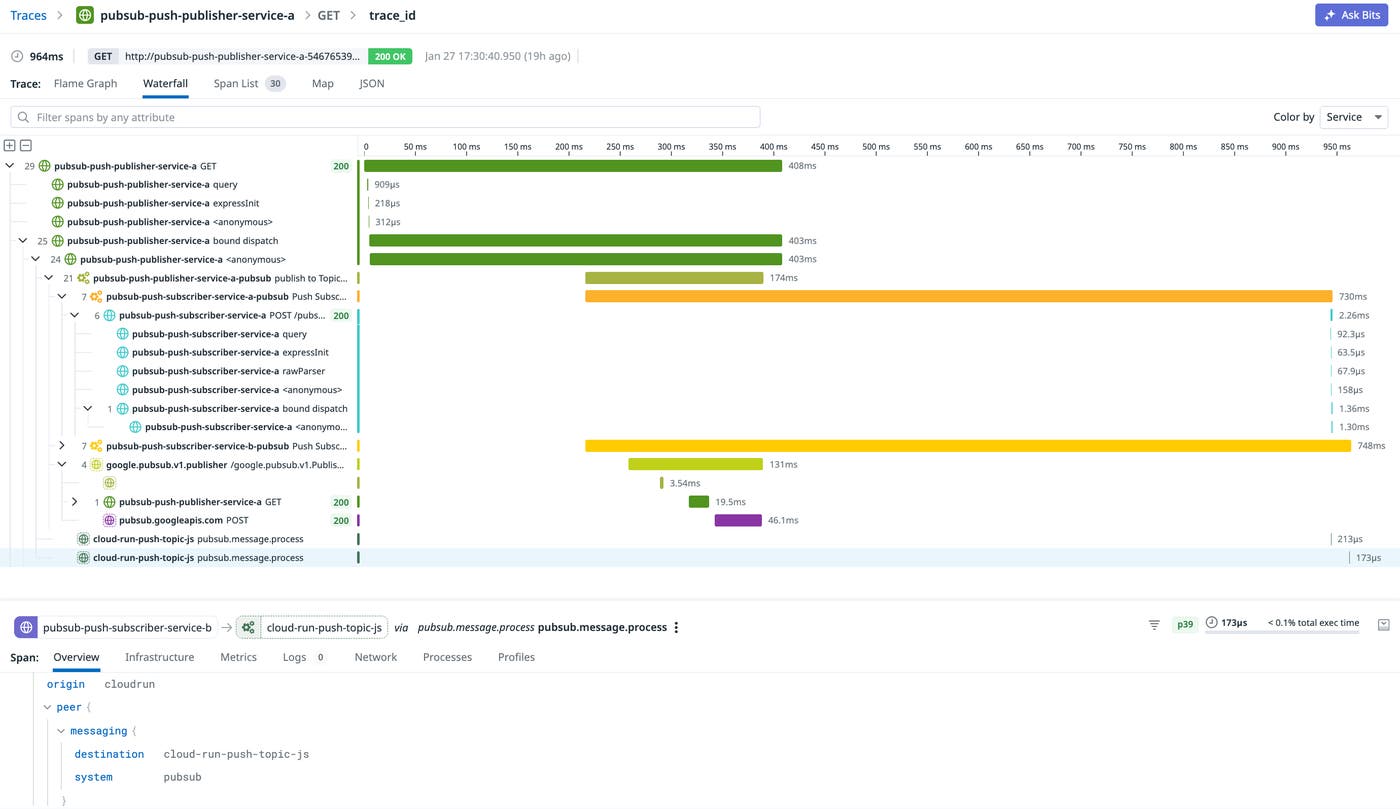 A trace view shows a Pub/Sub push receive span parenting a Cloud Run HTTP request span to clarify that the invocation originated from Pub/Sub. A trace view shows a Pub/Sub push receive span parenting a Cloud Run HTTP request span to clarify that the invocation originated from Pub/Sub.