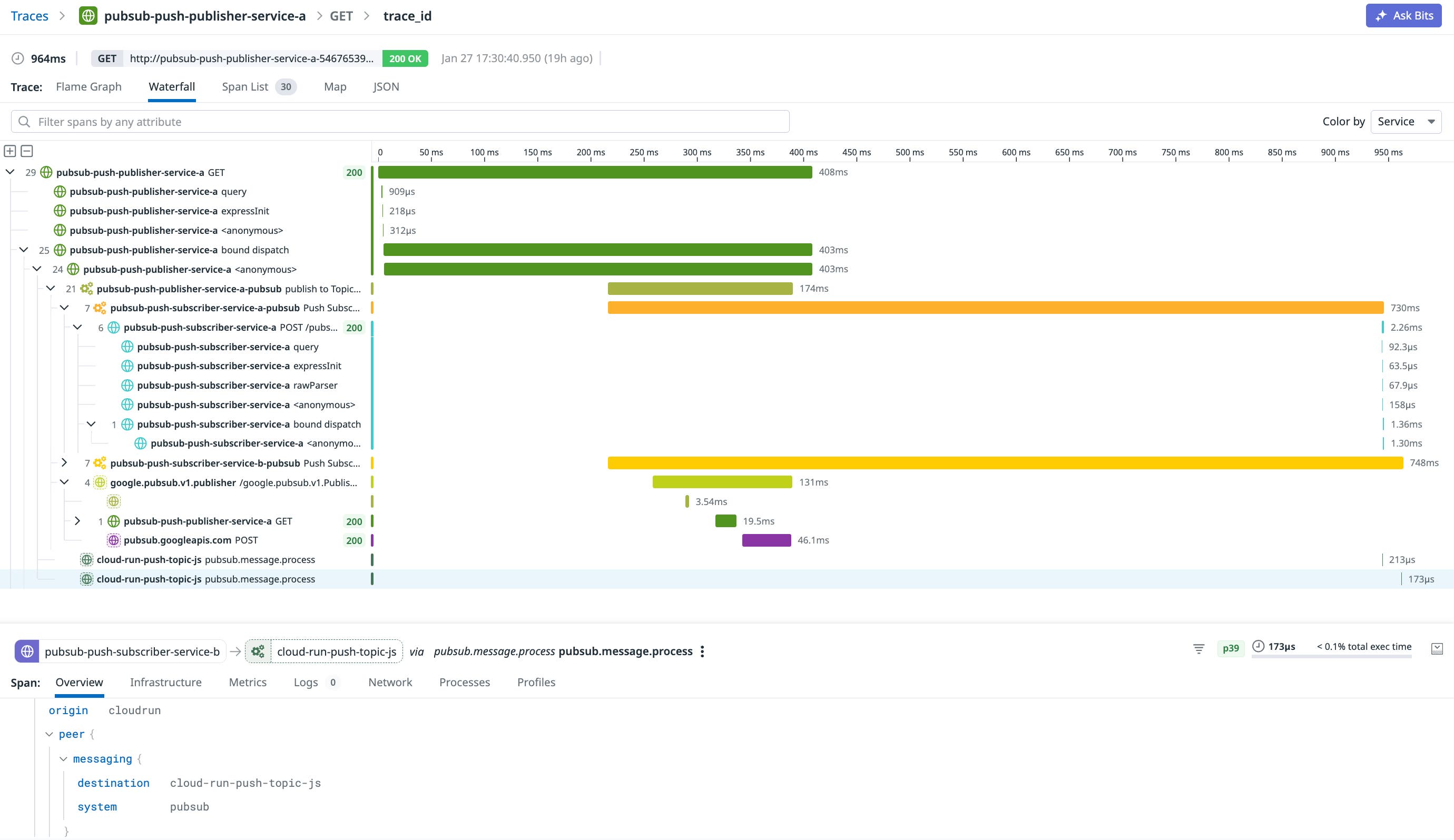 A trace view shows a Pub/Sub push receive span parenting a Cloud Run HTTP request span to clarify that the invocation originated from Pub/Sub. A trace view shows a Pub/Sub push receive span parenting a Cloud Run HTTP request span to clarify that the invocation originated from Pub/Sub.