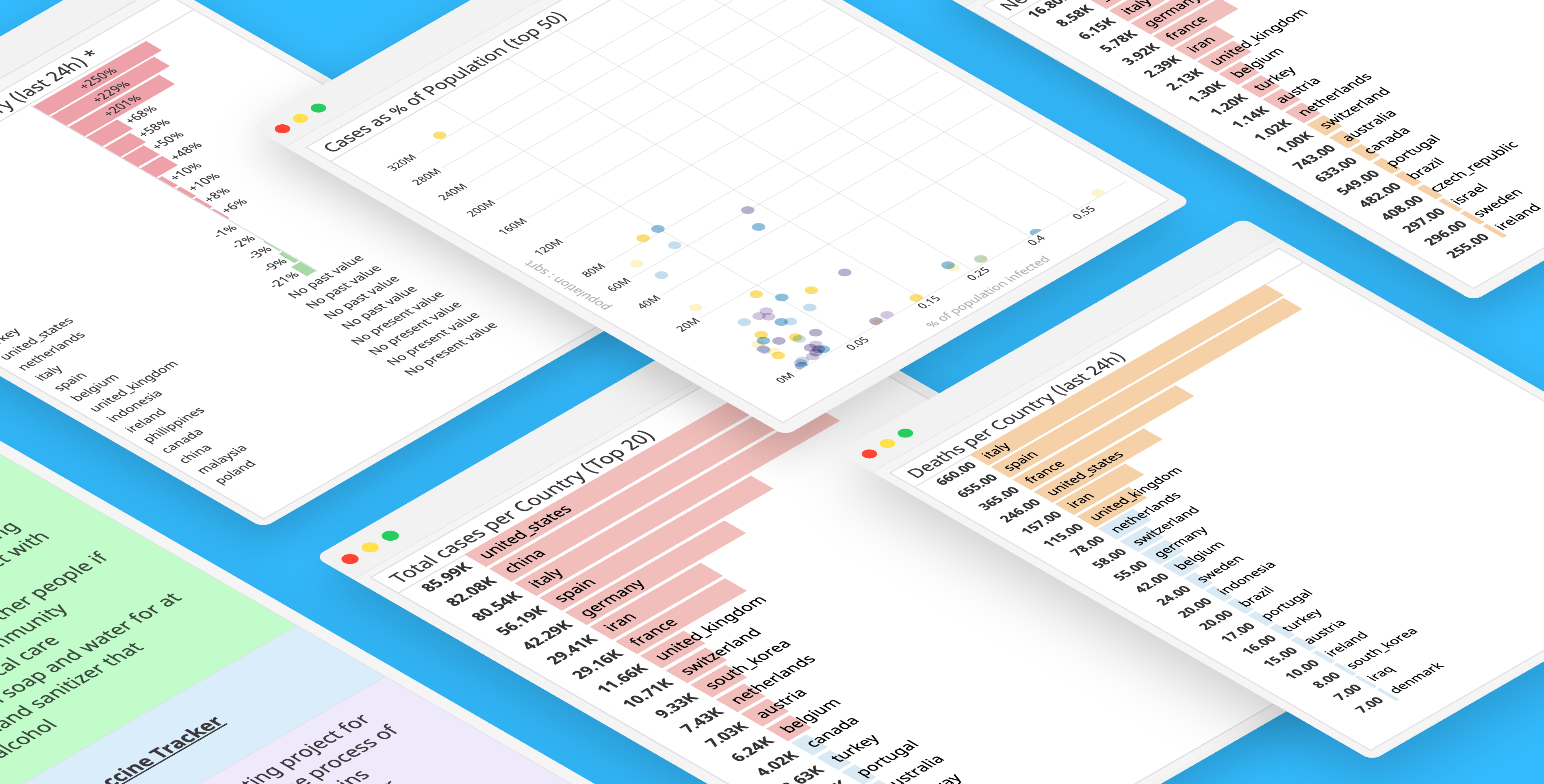 COVID-19 resources from Datadog