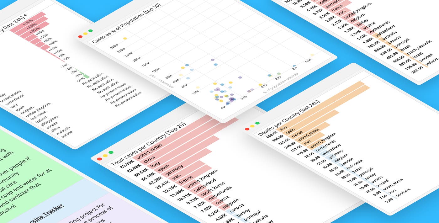 COVID-19 resources from Datadog COVID-19 resources from Datadog