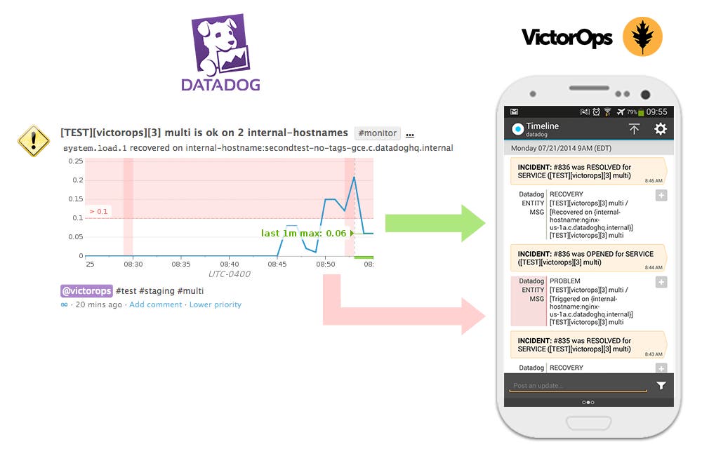 victorops timeline victorops timeline
