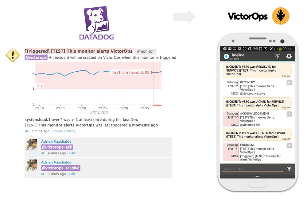 victorops timeline victorops timeline