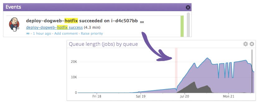 victorops timeline victorops timeline