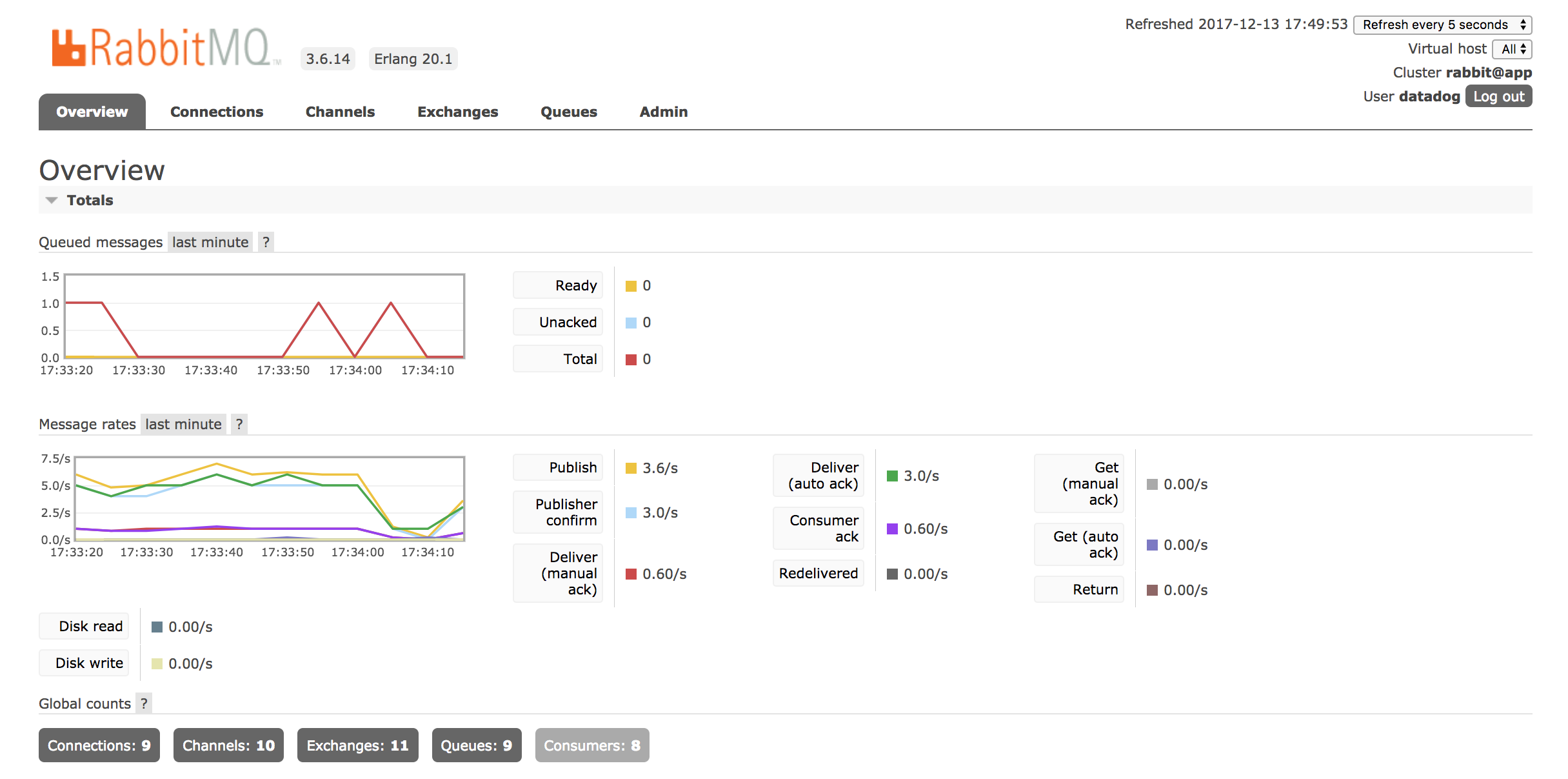 RabbitMQ monitoring tools - Home page for the Management Plugin web UI