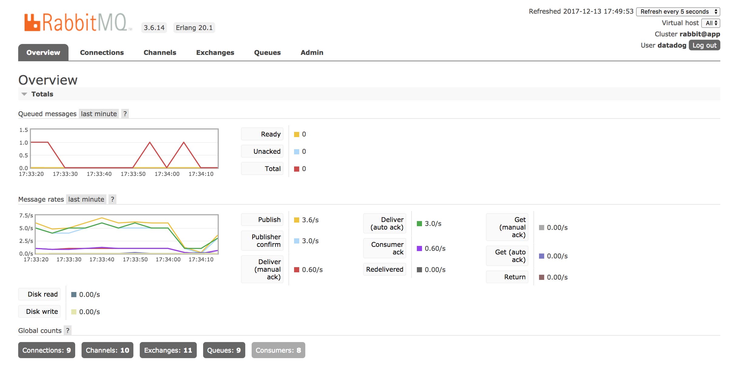 RabbitMQ monitoring tools - Home page for the Management Plugin web UI RabbitMQ monitoring tools - Home page for the Management Plugin web UI