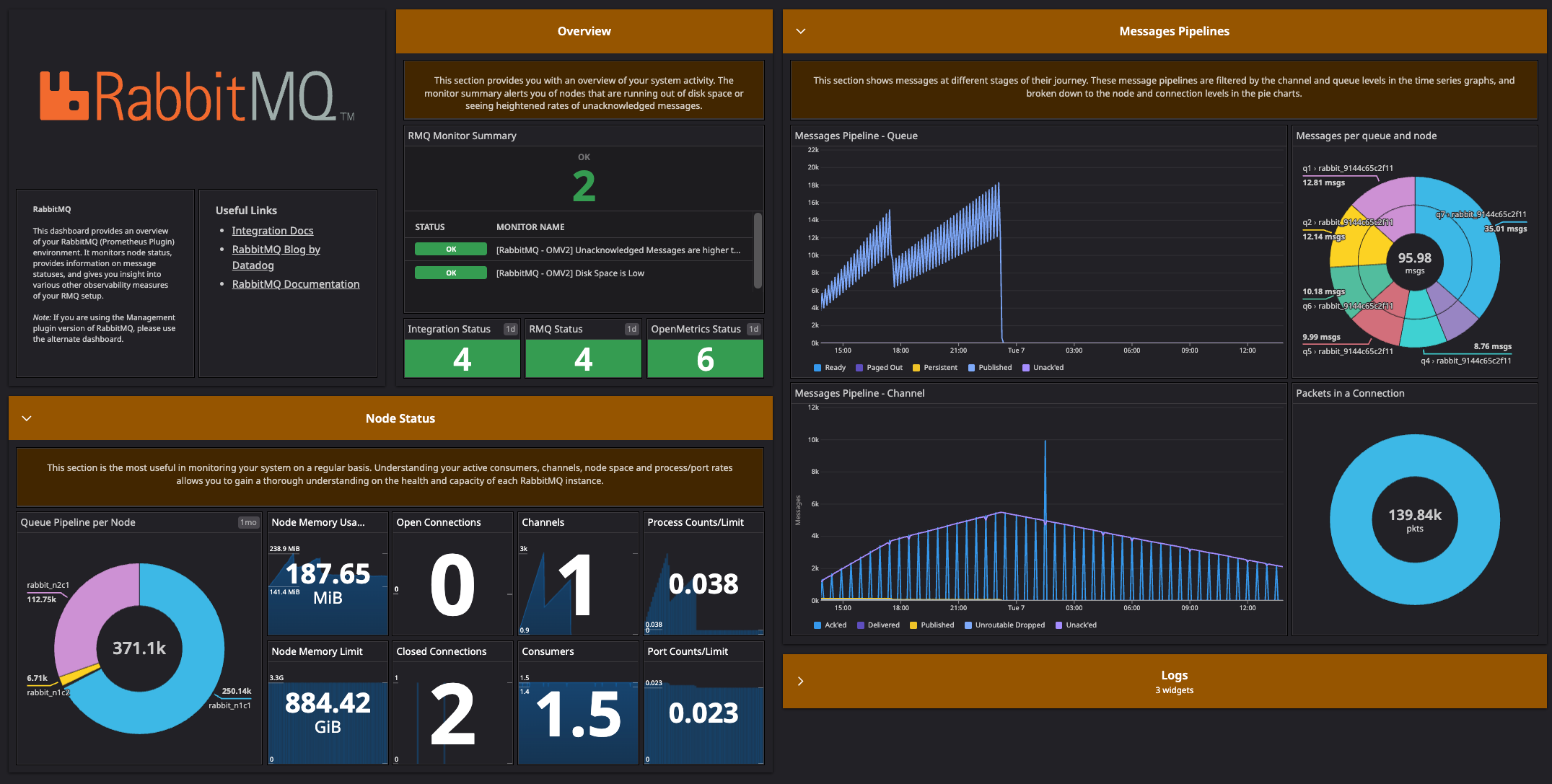 Out-of-the-box screenboard for the RabbitMQ Prometheus dashboard.