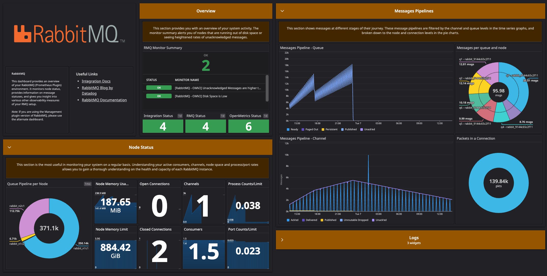 Out-of-the-box screenboard for the RabbitMQ Prometheus dashboard. Out-of-the-box screenboard for the RabbitMQ Prometheus dashboard.