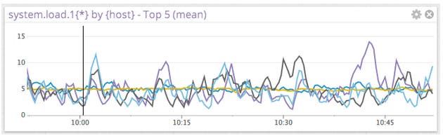 Performance metrics Performance metrics