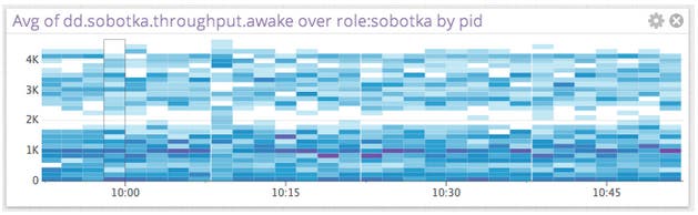 Performance metrics Performance metrics