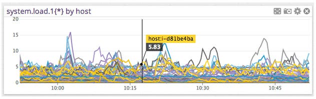 Performance metrics Performance metrics
