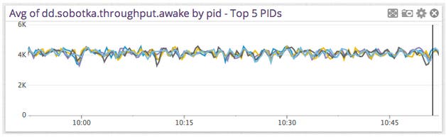 Performance metrics Performance metrics