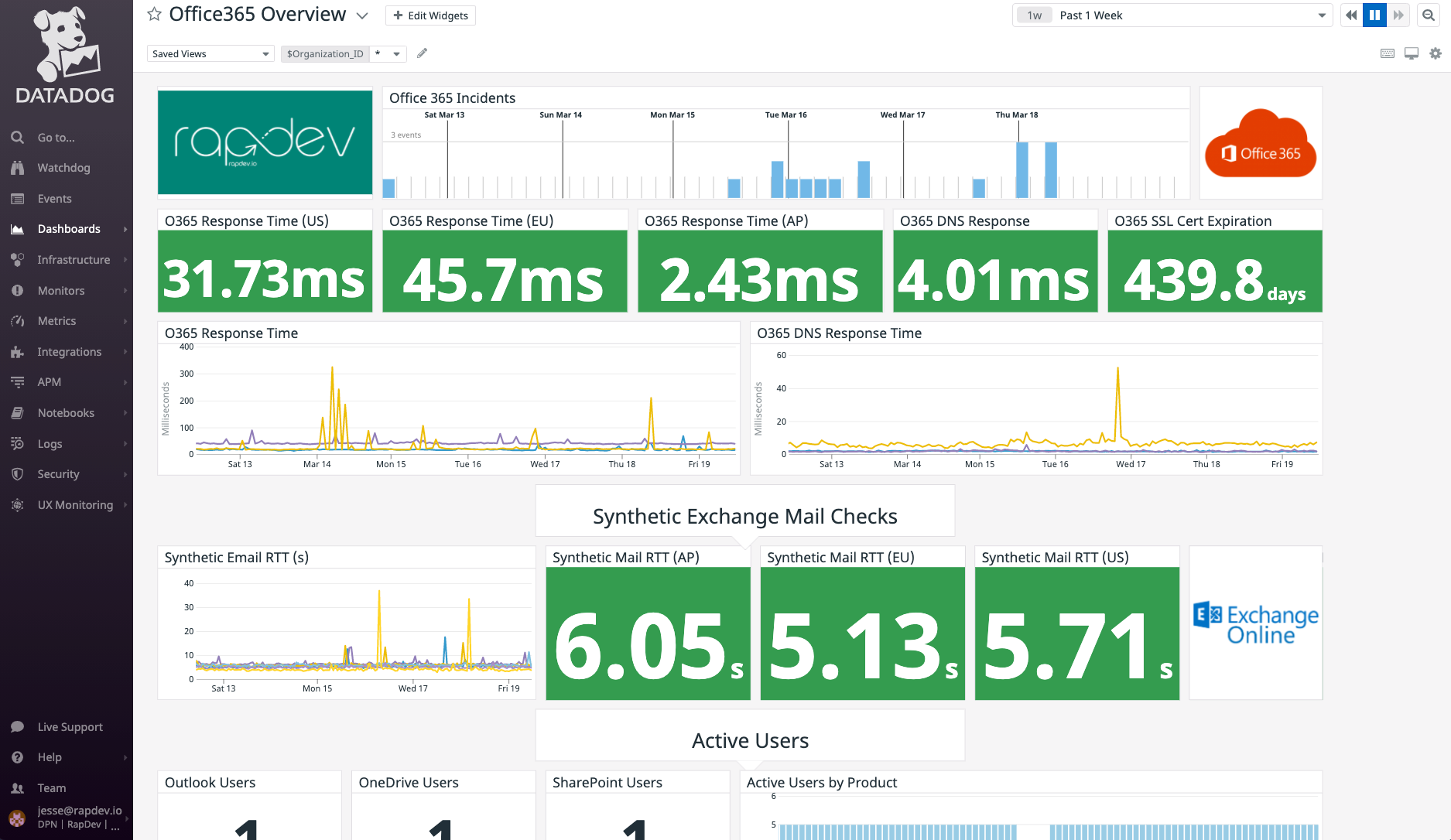 Visualize key Microsoft 365 performance metrics on an out-of-the-box dashboard.