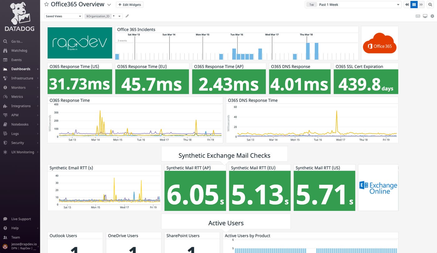 Visualize key Microsoft 365 performance metrics on an out-of-the-box dashboard. Visualize key Microsoft 365 performance metrics on an out-of-the-box dashboard.