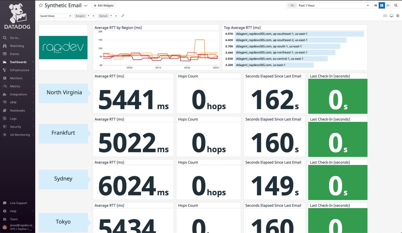 Monitor email performance with Synthetic tests. Monitor email performance with Synthetic tests.
