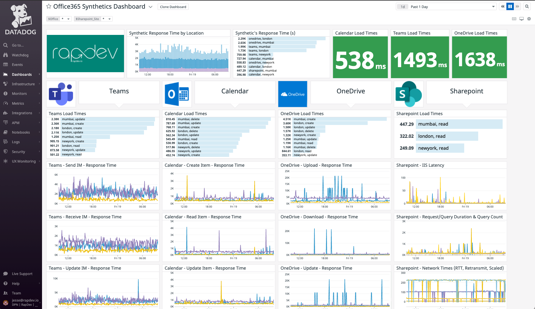 View the results of Synthetic tests on a dedicated dashboard.