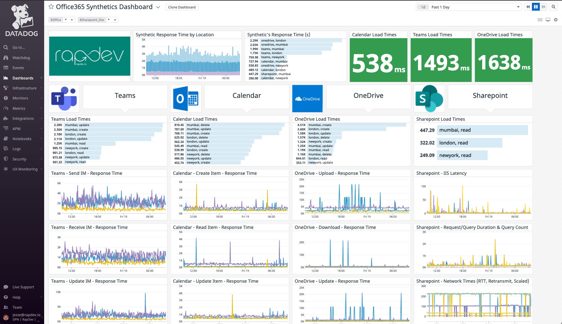 View the results of Synthetic tests on a dedicated dashboard. View the results of Synthetic tests on a dedicated dashboard.