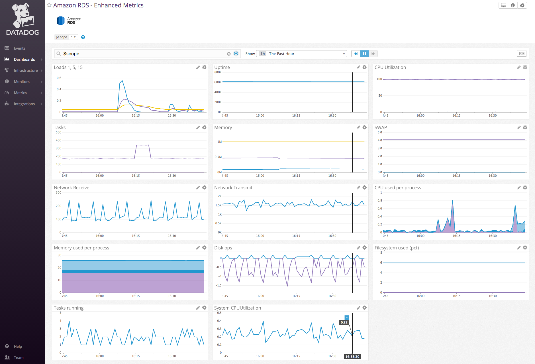 RDS enhanced metrics
