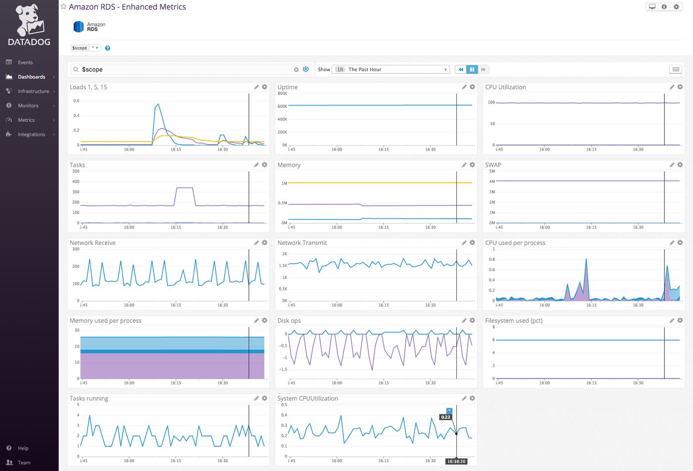 RDS enhanced metrics RDS enhanced metrics