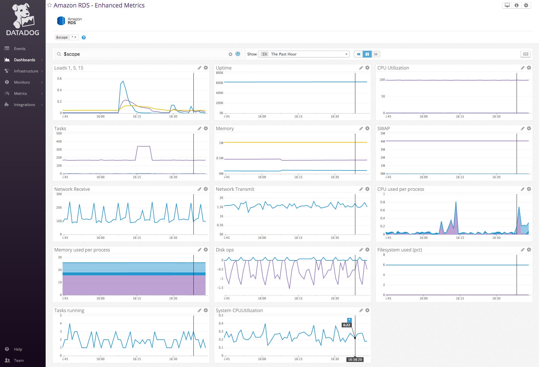 RDS enhanced metrics RDS enhanced metrics