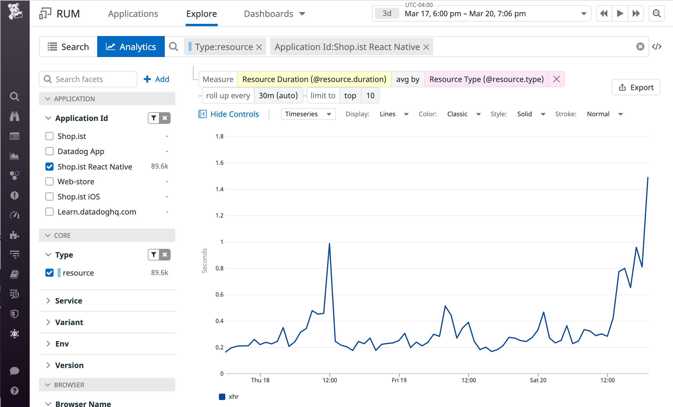React Native monitoring - The RUM Analytics view showing resource loading times by resource type.