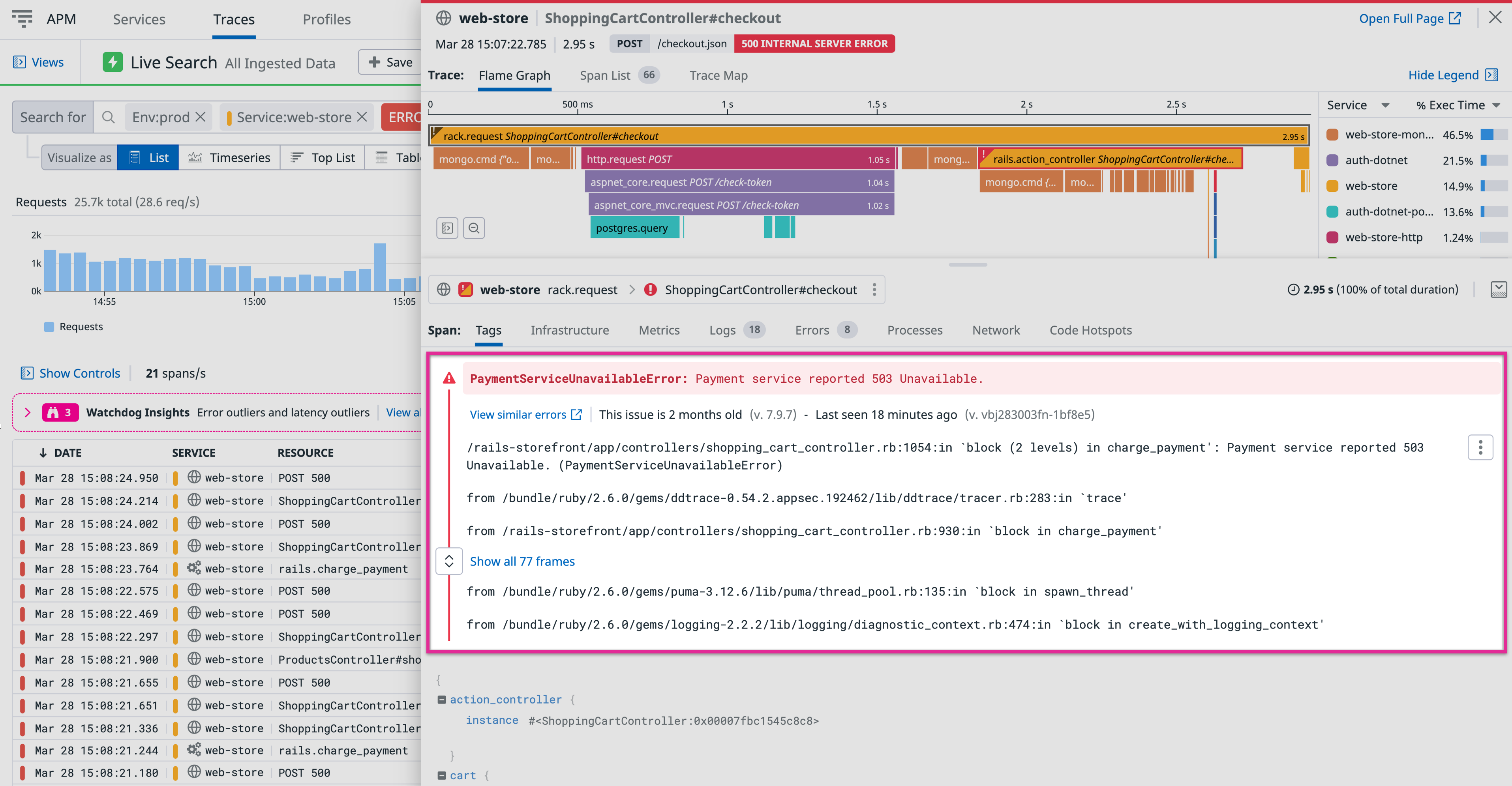 Use the flamegraph to troubleshoot issues