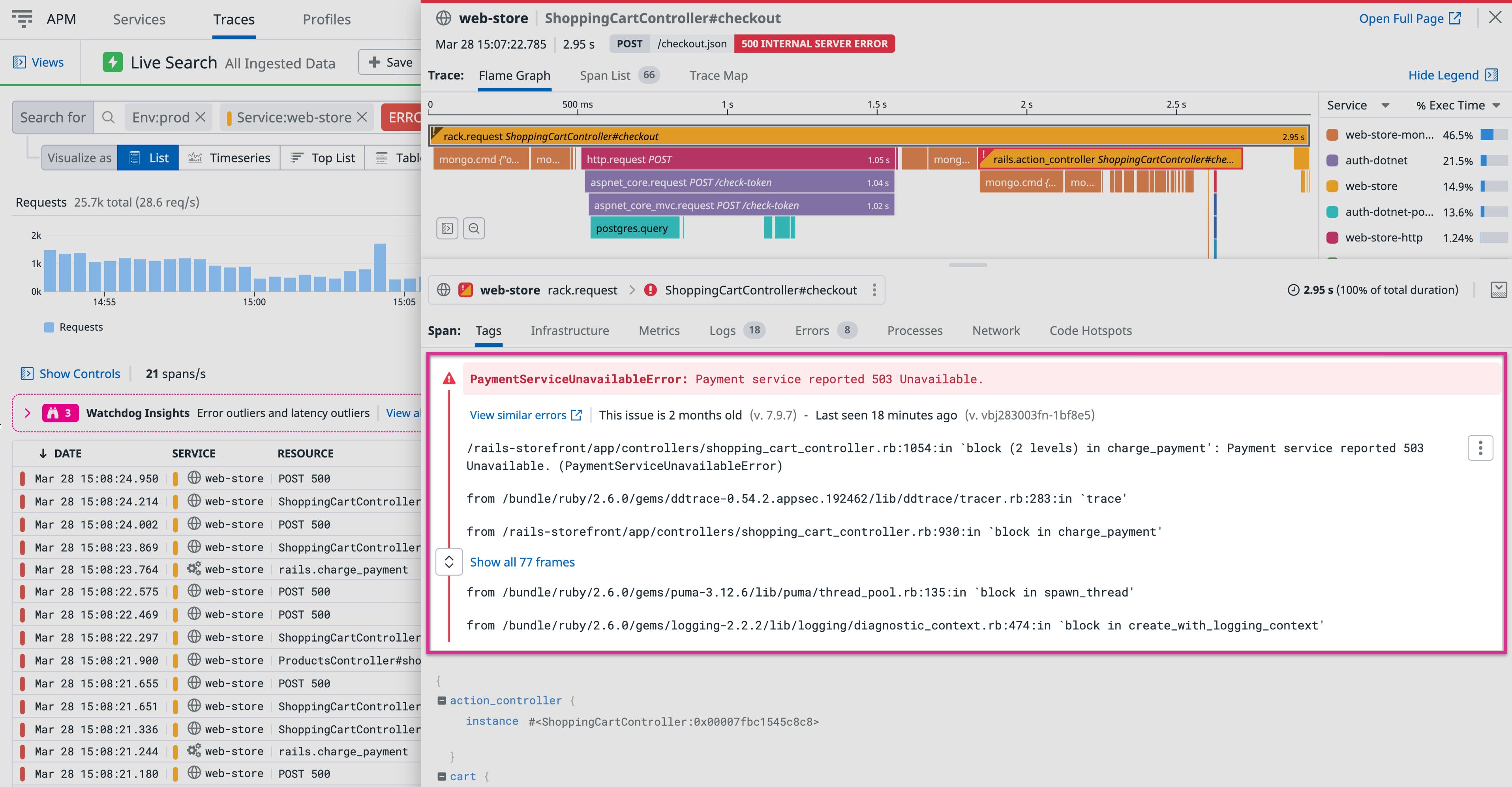 Use the flamegraph to troubleshoot issues Use the flamegraph to troubleshoot issues