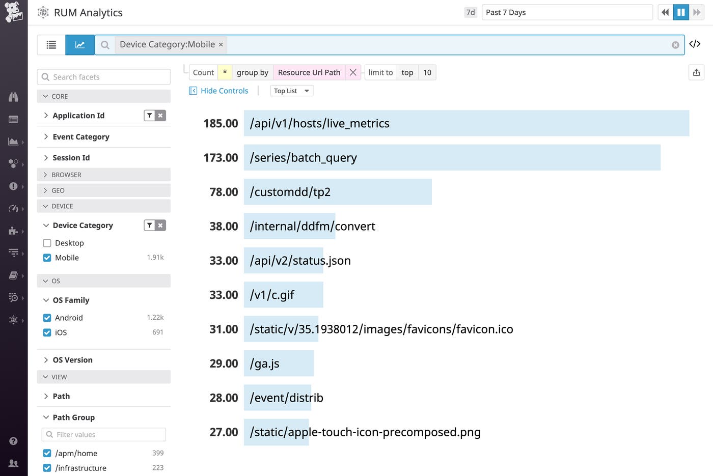 A RUM analytics view shows the pages visited most often by users on mobile devices. A RUM analytics view shows the pages visited most often by users on mobile devices.