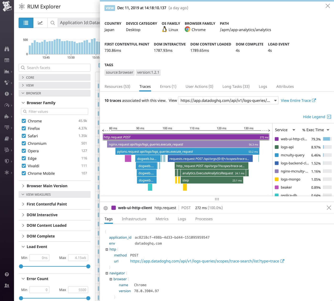 A flame graph shows several spans making up a trace. Spans are color coded by service. A flame graph shows several spans making up a trace. Spans are color coded by service.