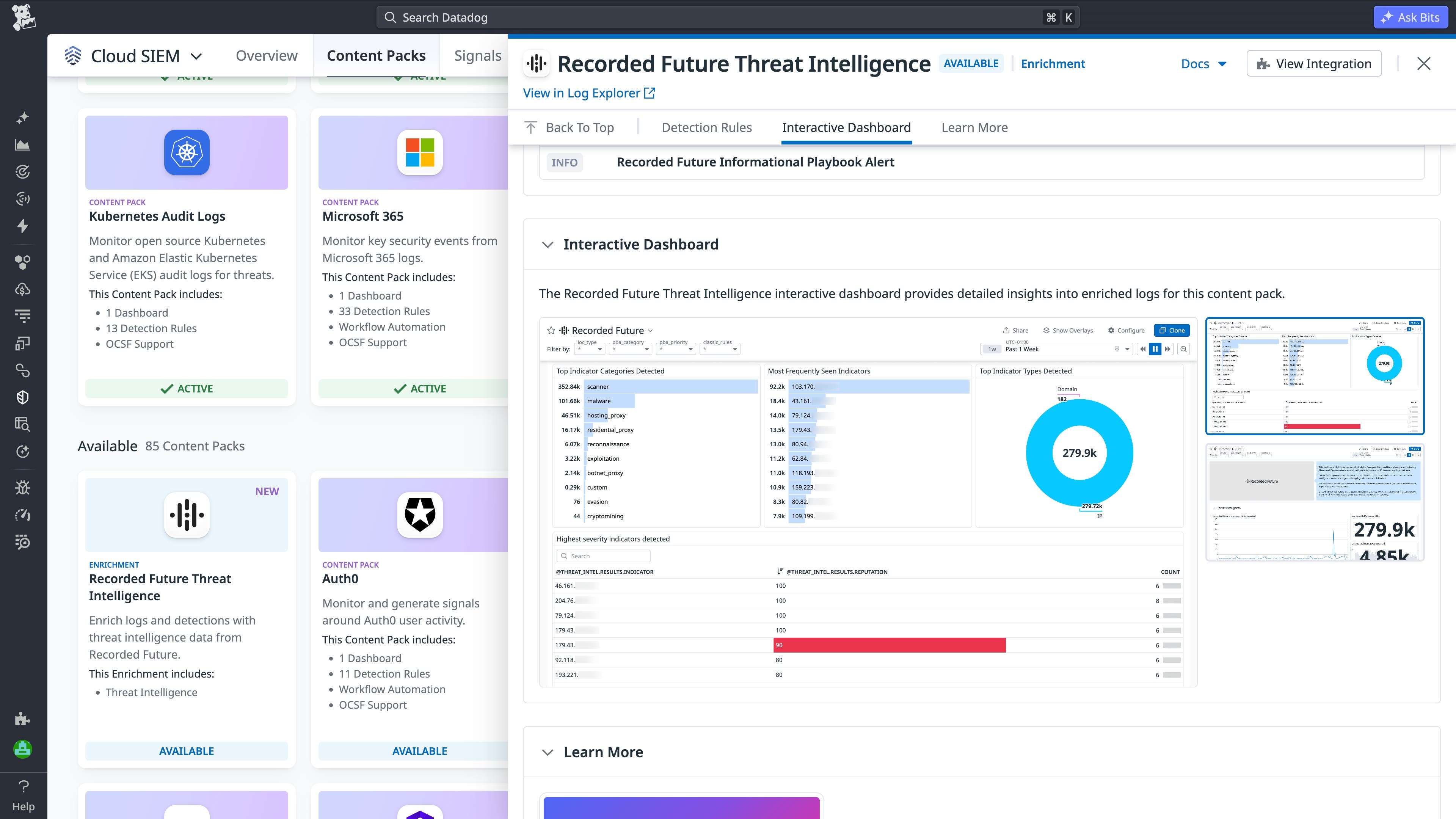 Dashboard showing Recorded Future threat intelligence data, including top indicator categories, frequently seen IP addresses, indicator type distribution, and high-risk indicators. Dashboard showing Recorded Future threat intelligence data, including top indicator categories, frequently seen IP addresses, indicator type distribution, and high-risk indicators.