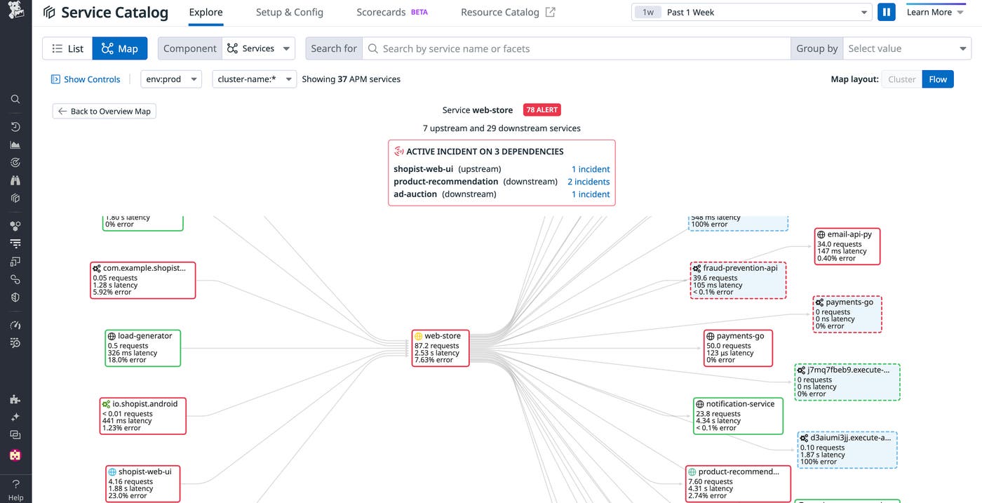 View of a Service Map View of a Service Map