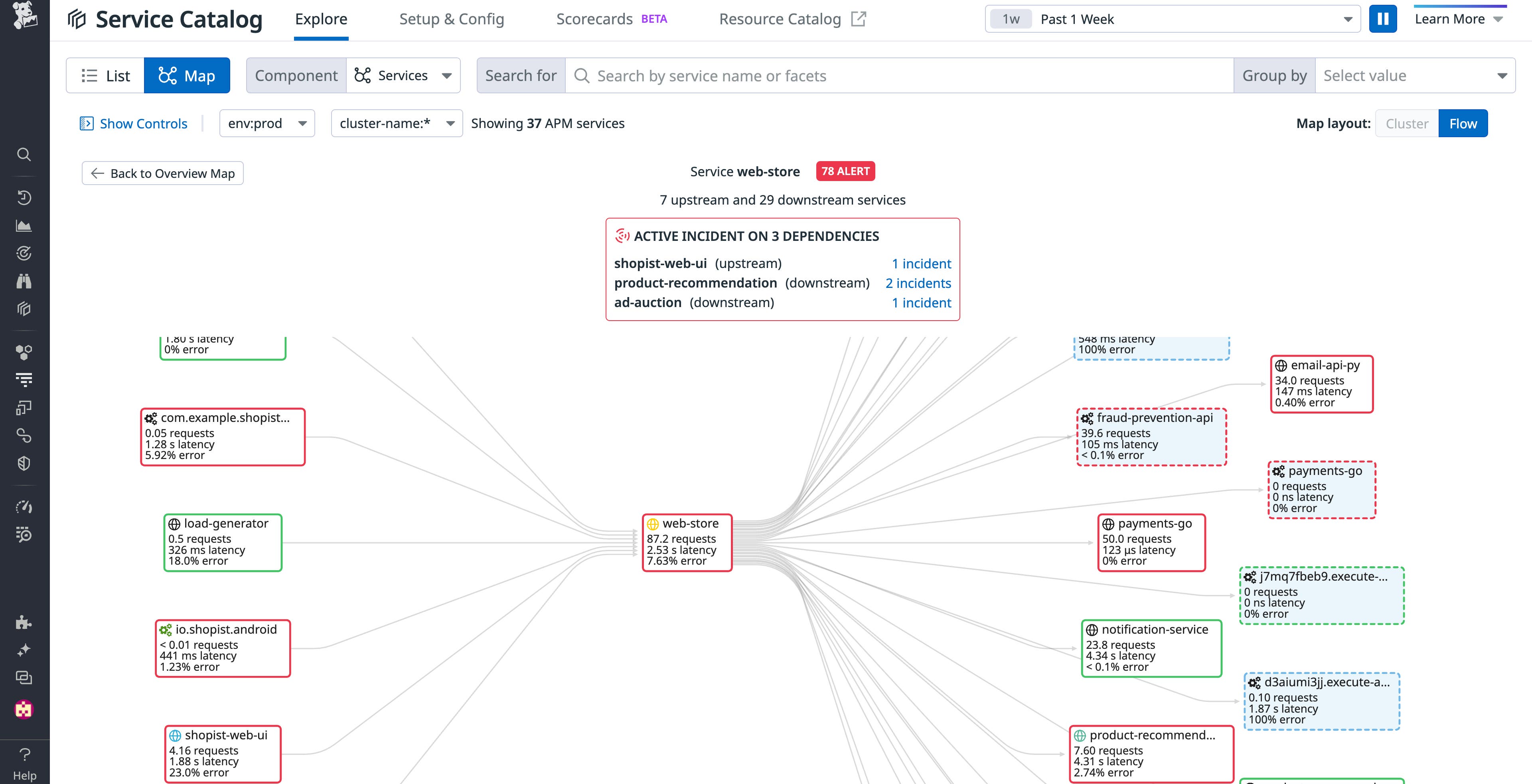 View of a Service Map View of a Service Map