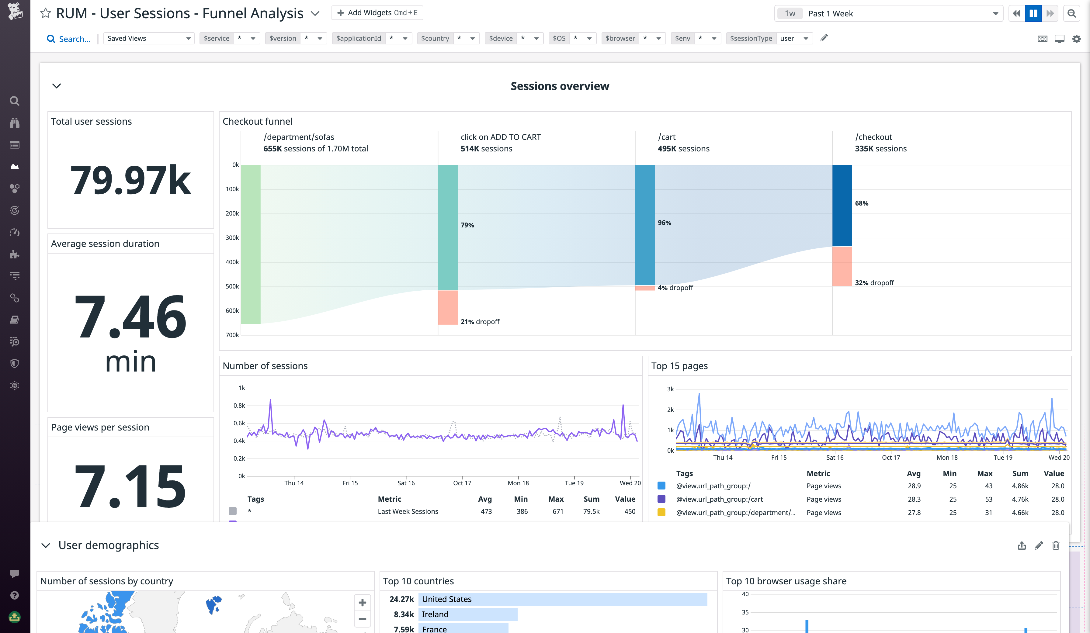 Saving a funnel in a dashboard