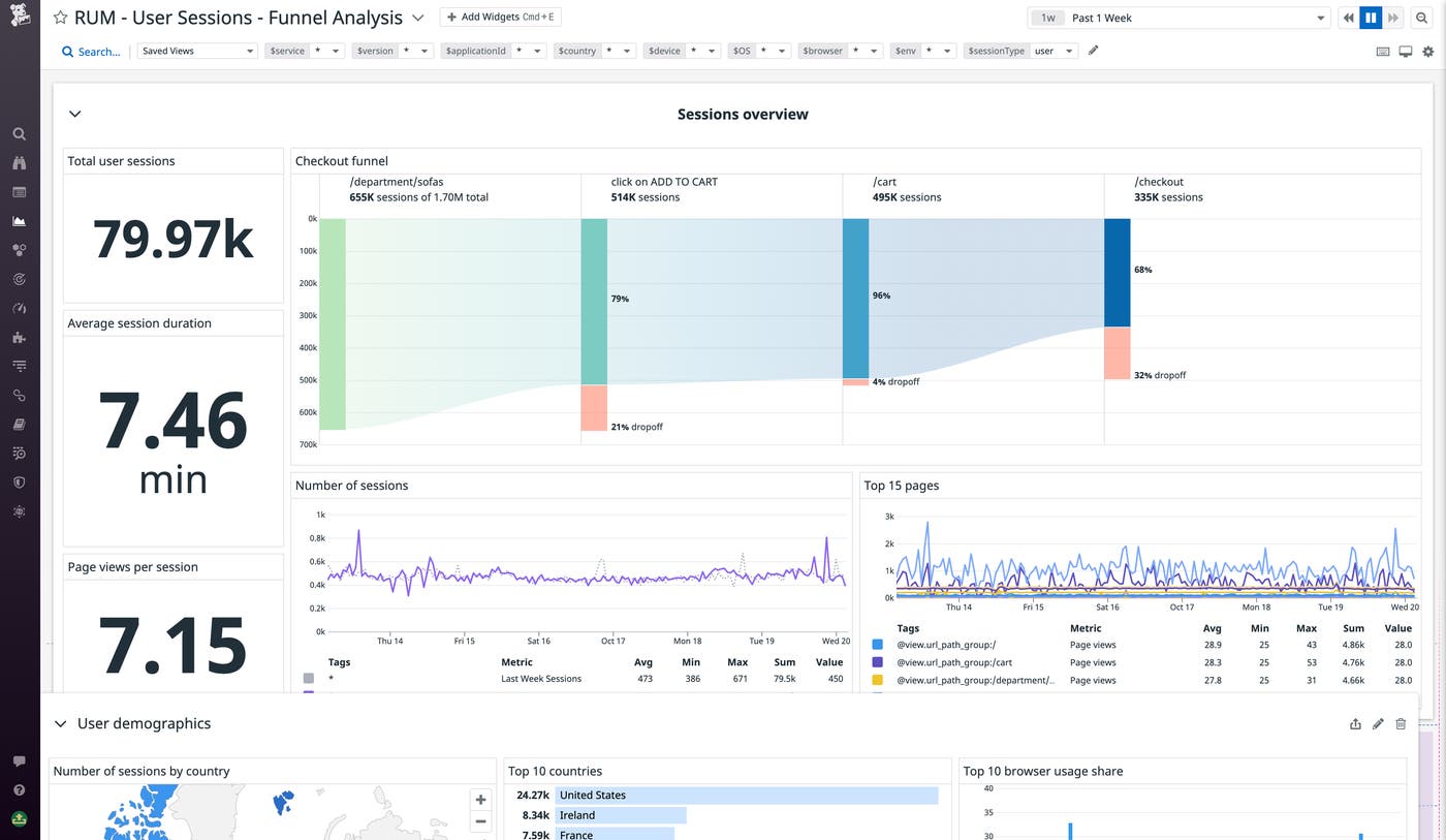 Saving a funnel in a dashboard Saving a funnel in a dashboard